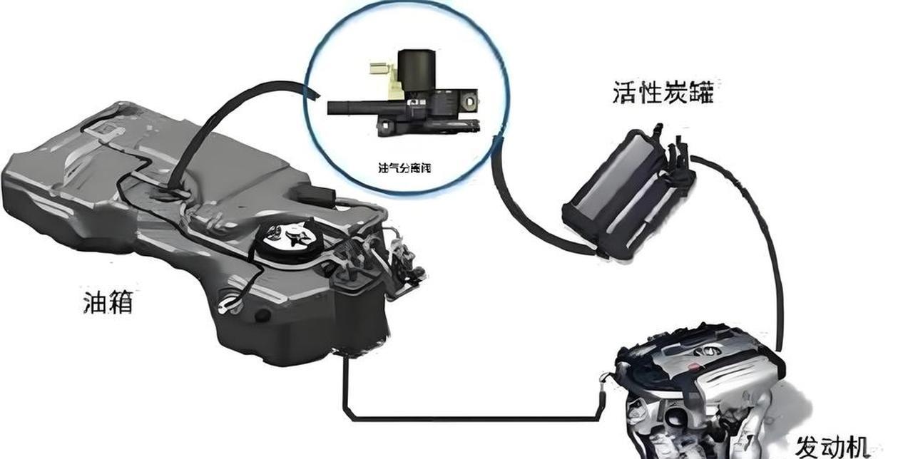 都还有哪些车企品牌用过常压油箱？发生过什么故事？BY【beta贝塔实验室】随