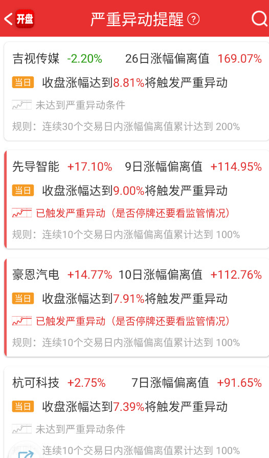 几个临近异动的情况。​​​
