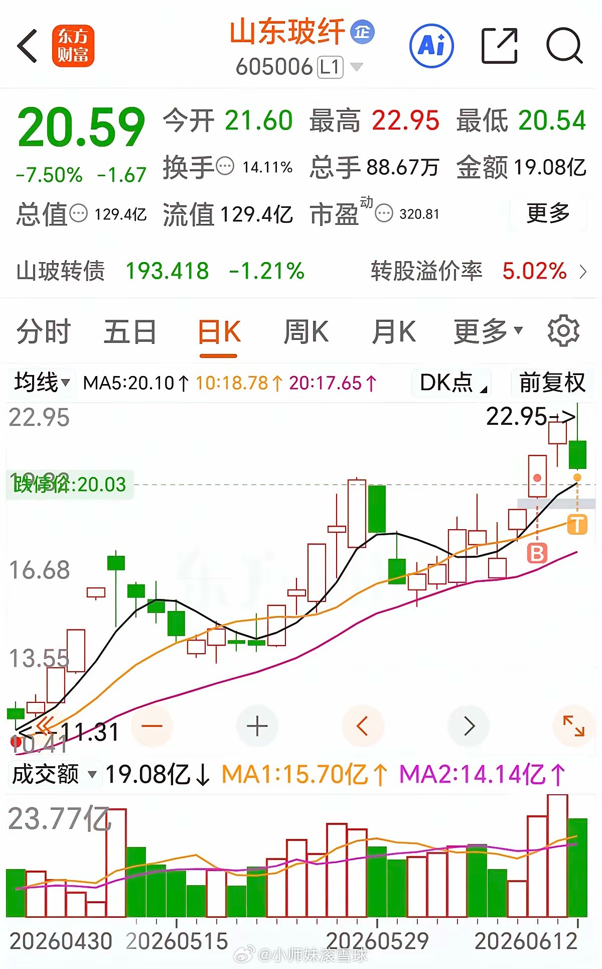 今天大科技大分歧，老登股涨得欢。大家手里股都涨没？最近做大科技股票的高低切没太成