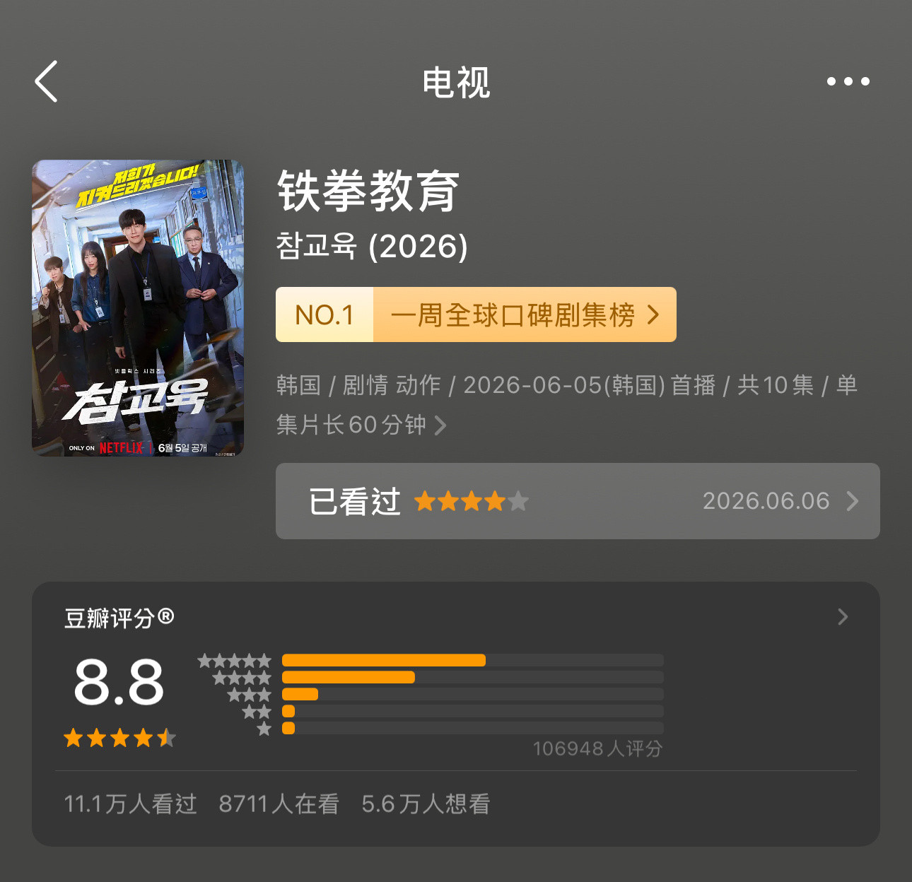 韩剧《铁拳教育》豆瓣超十万人打分荣登一周全球口碑剧集榜第一名～