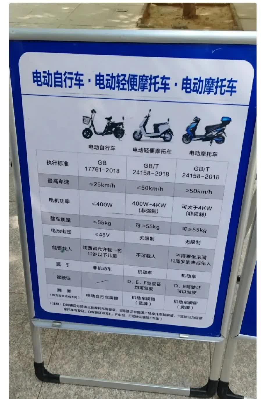 西安最近出台的禁摩令，真是让很多人无语又无奈！尤其需要骑电车送孩子的家长