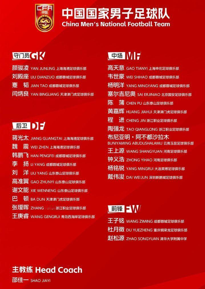 国足名单出炉！竟然有一位中学生球员入选国足名单！这应该在国际足坛也是史无前例！他