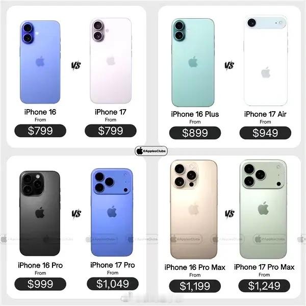 iPhone17系列仅标准版没涨价除了iPhone17标准版全系都涨价了[捂脸哭]