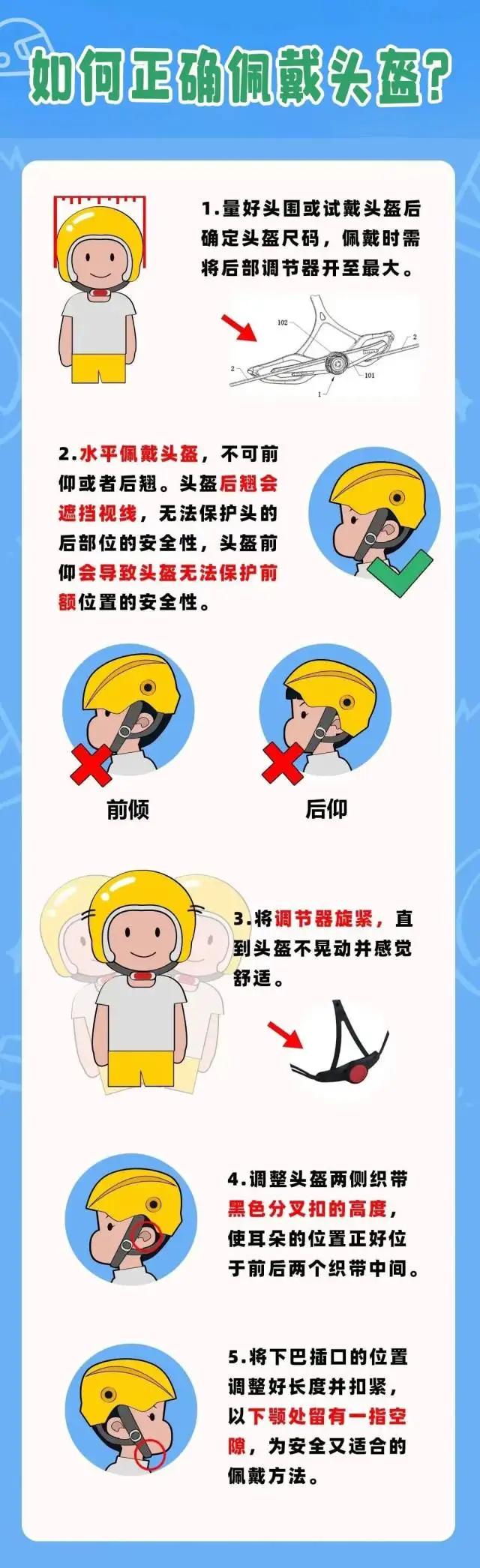 新手买车攻略！摩友必看！！排量、渠道、证据，三关过不去就别上路。选车：新手