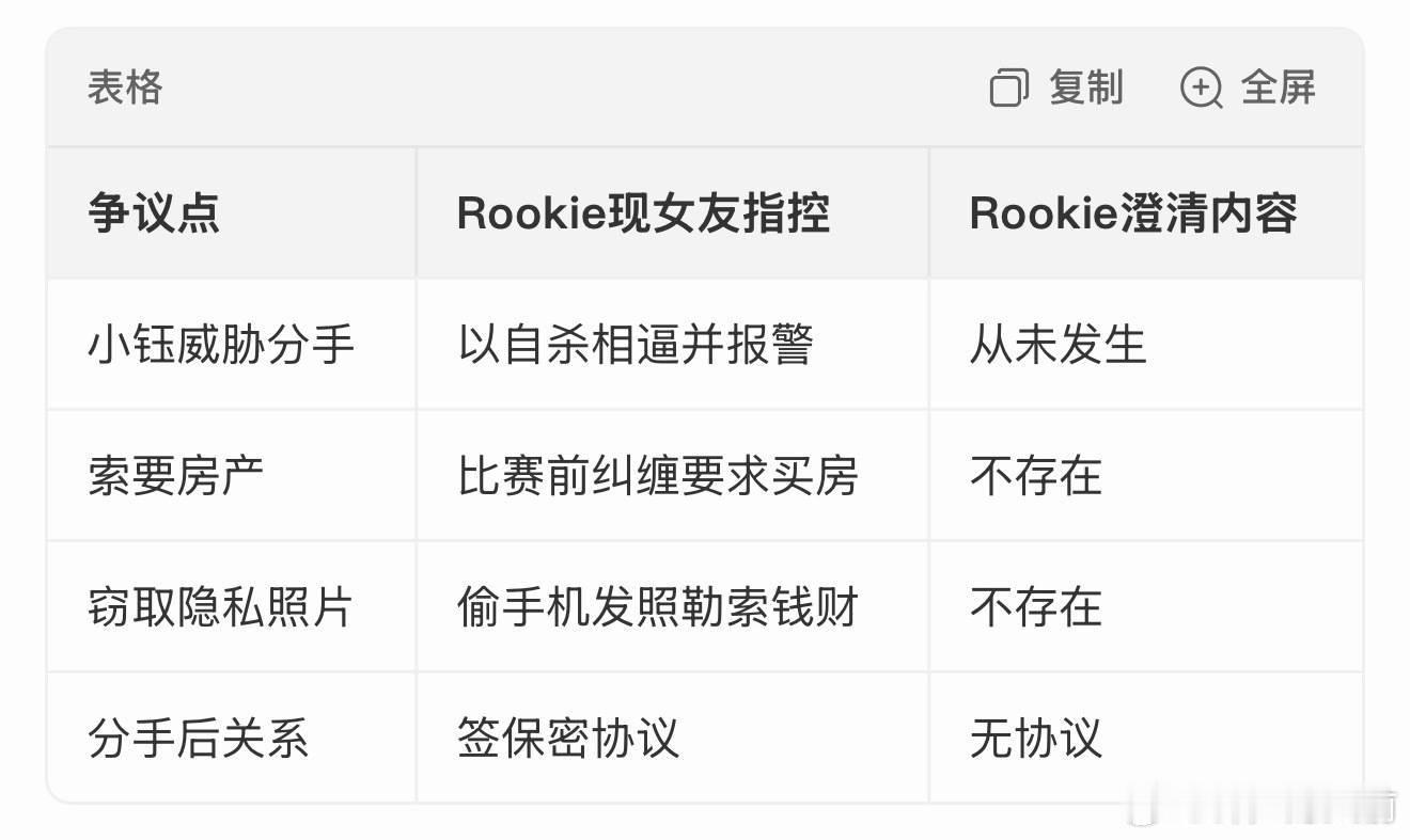 这人也太鸡贼了，分手后造谣谈了九年的前女友，结果现女友真信了还出来替他抱不平，好