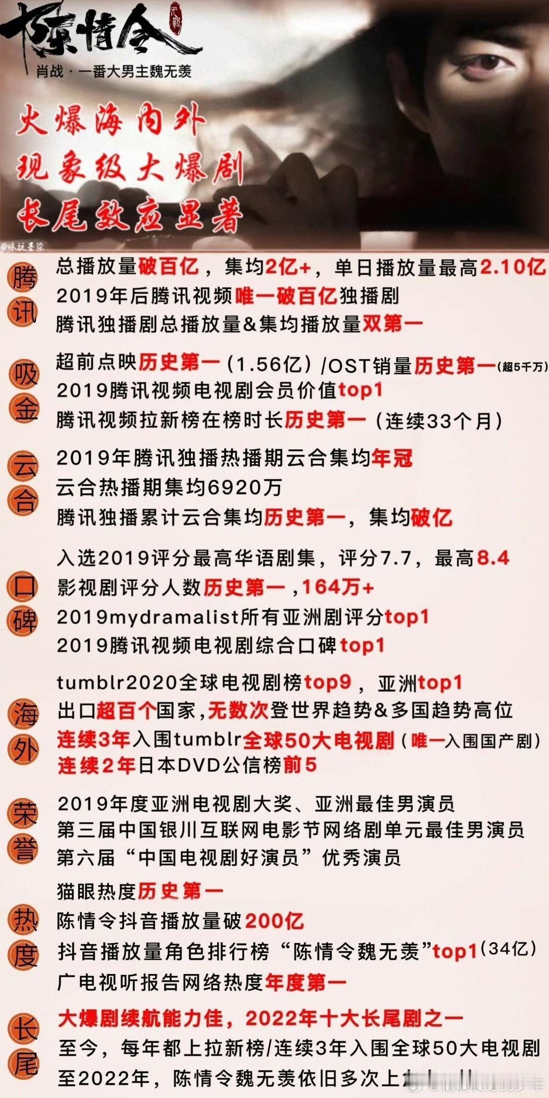 肖战的《陈情令》和《藏海传》都是凭演技全球现象级大爆，这绝不是偶然。第一部不知道