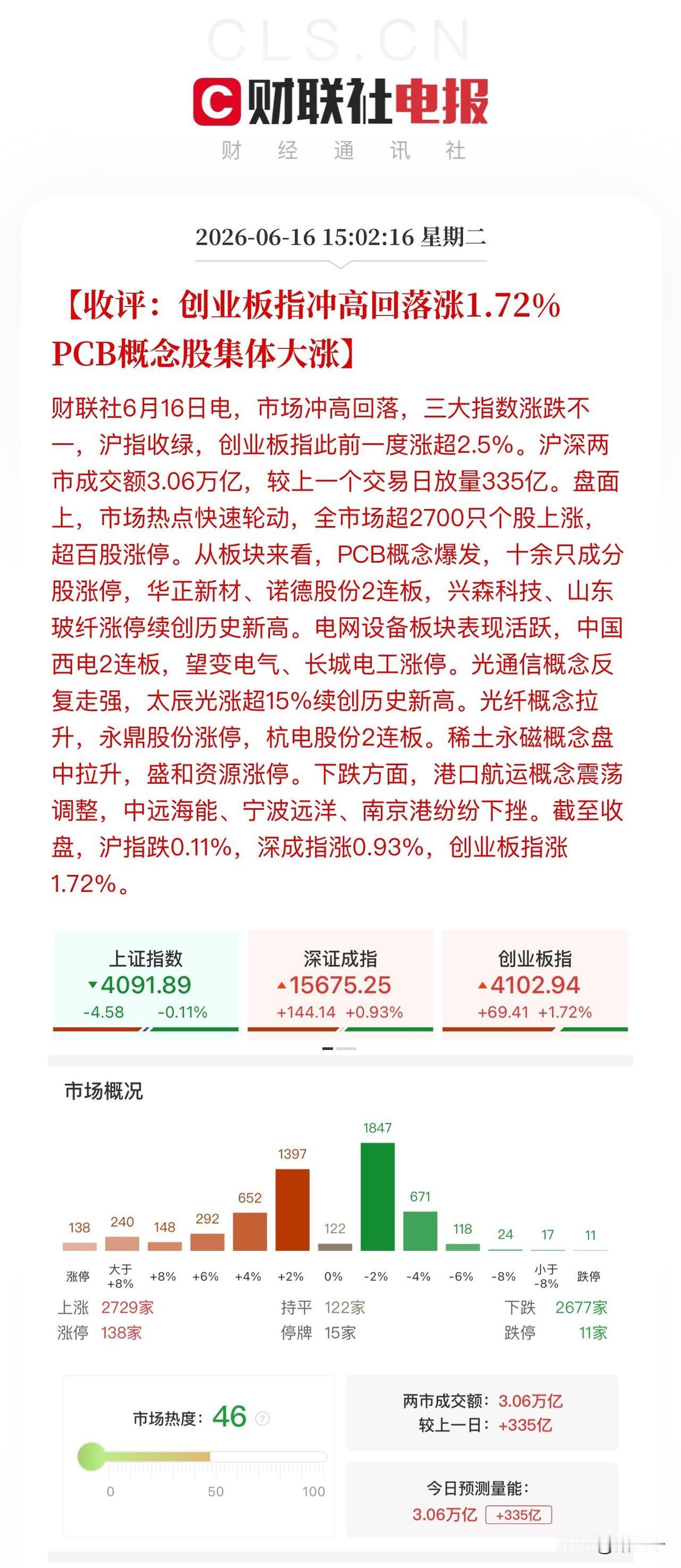 收评，CCL、MLCC、PCB完美复制光模块走势！这个复制可不简单，至少50