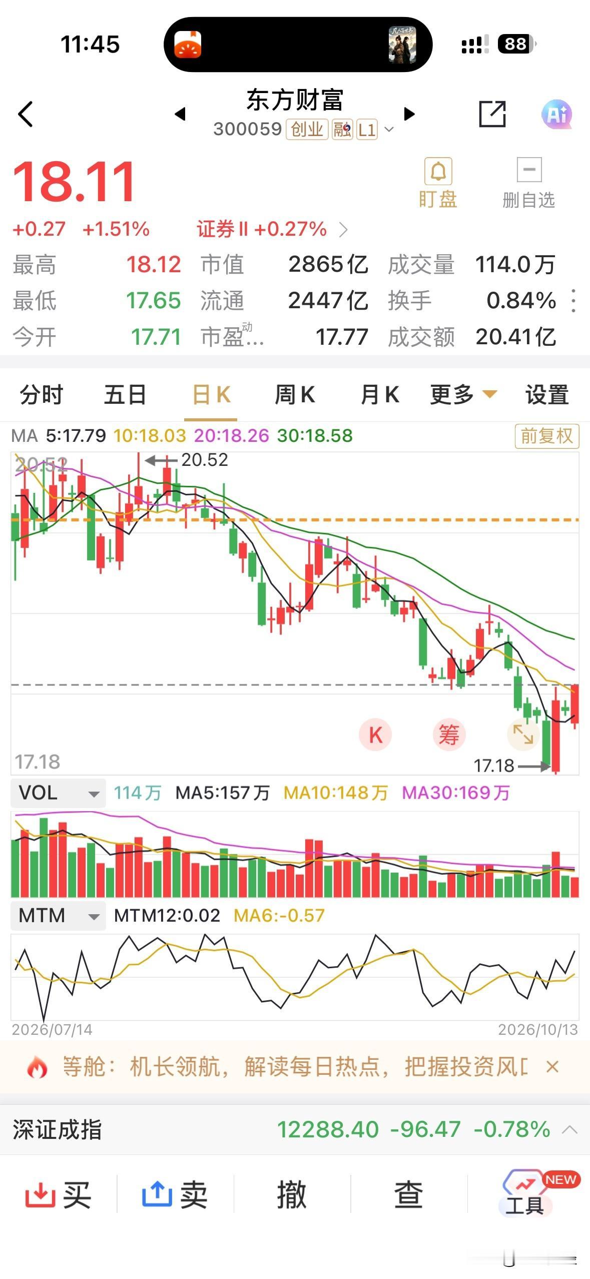 接近午时，券商板块迅速拉升，至午盘收盘时板块上涨0.27%，东方财富在大型券商中