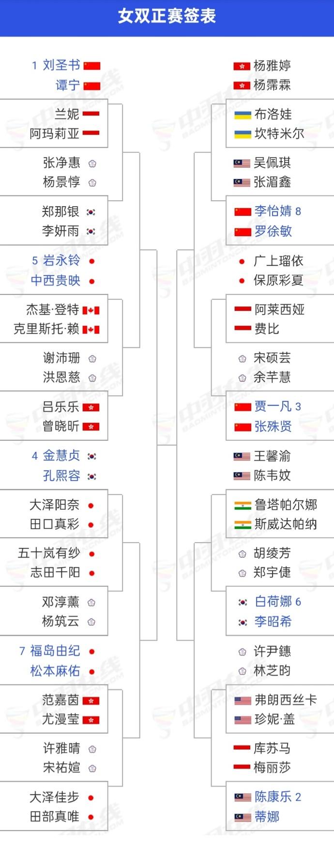 中国大师赛女双抽签不错。2025年中国羽毛球大师赛是超级750赛，比赛将于9月1
