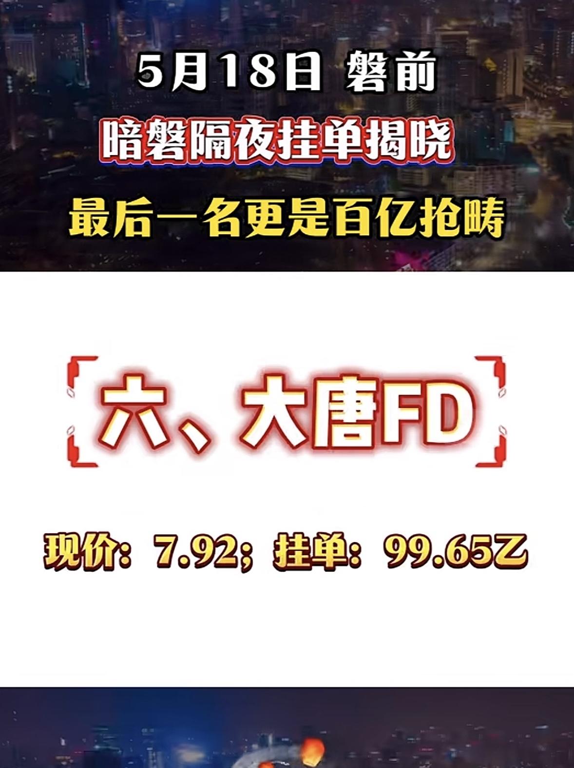 5月18日周一暗盘隔夜挂单排行榜揭晓中国长城这走势有点猛啊！现在股价20.9