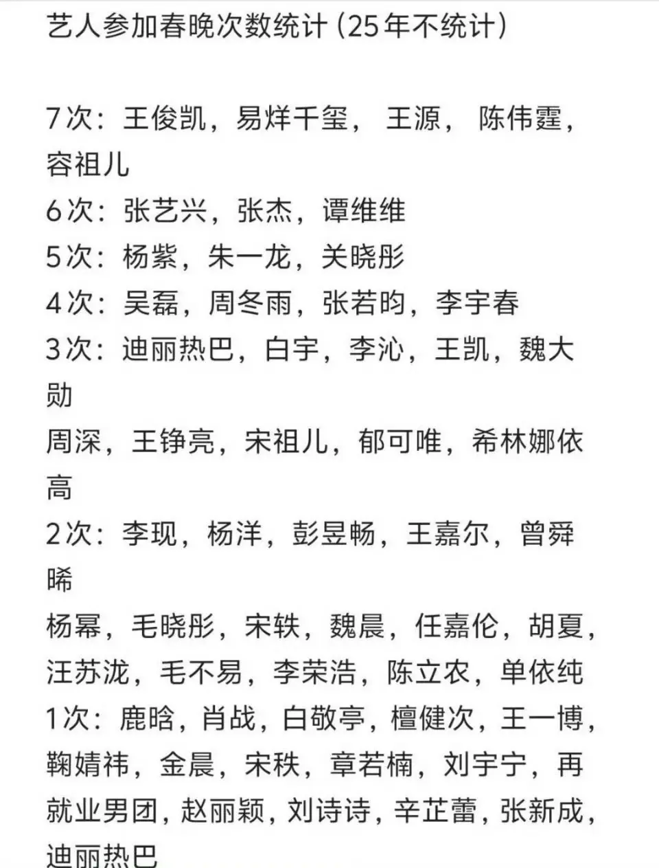 明星艺人参加春晚次数统计​​​