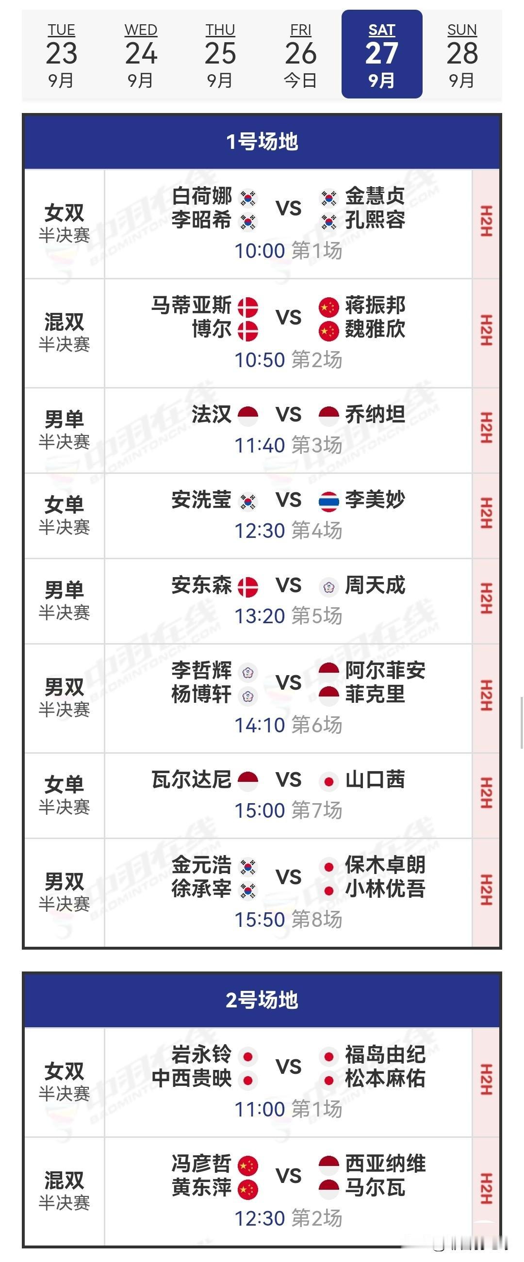 9月27日韩国羽毛球公开赛半决赛安排今日，国羽战绩为2胜5负，损失颇为惨重。