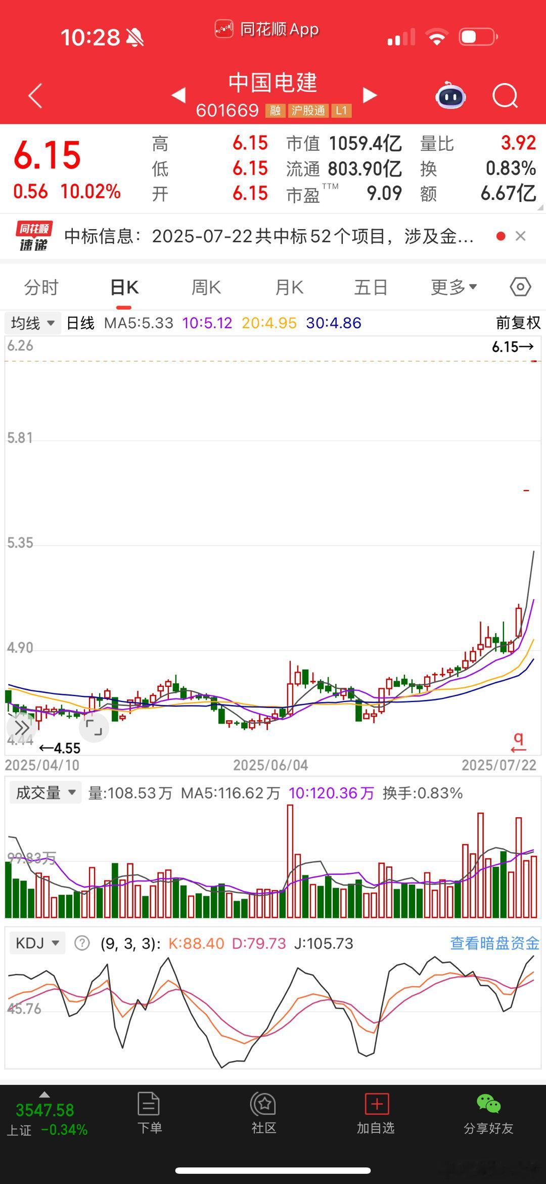 中国电建，几个板？​​​