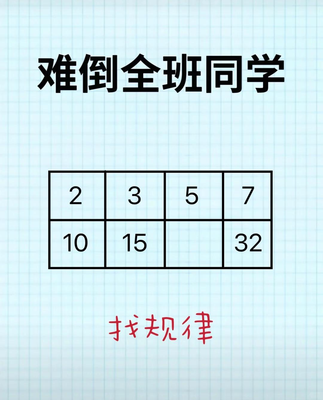 数字找规律，看着简单，却困住不少同学......一道趣味数字找规律题目，两