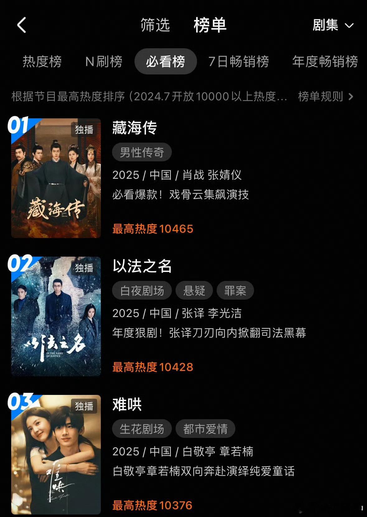 🔥爆爆海《藏海传》开播五月就冲进优酷经典N刷榜！放眼在榜剧，最近的都是五年前的