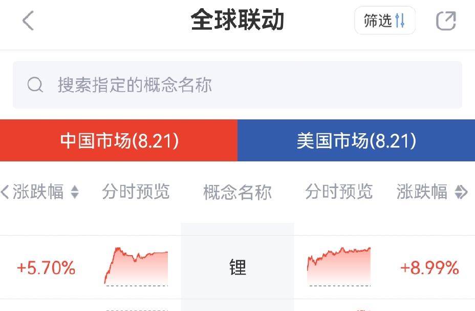 周末有利好消息的板块汇总，明天A股领涨主线将在其中诞生，值得一看。周末有利好的