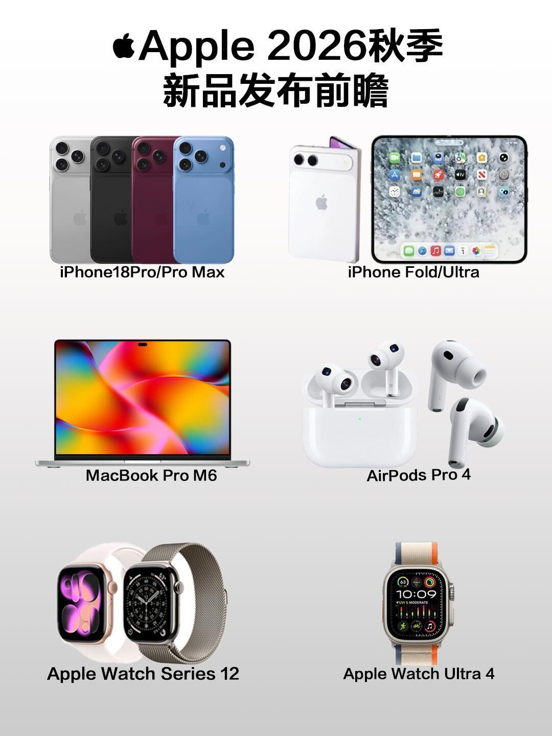 苹果下半年新品前瞻，你更心动哪个产品？今天整理了Apple秋季发布会潜在新品及亮