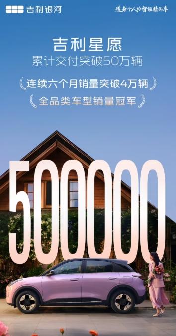 吉利星愿累计交付突破50万辆，连续6个月销量4万+，成为全品类销冠。它凭什么这么