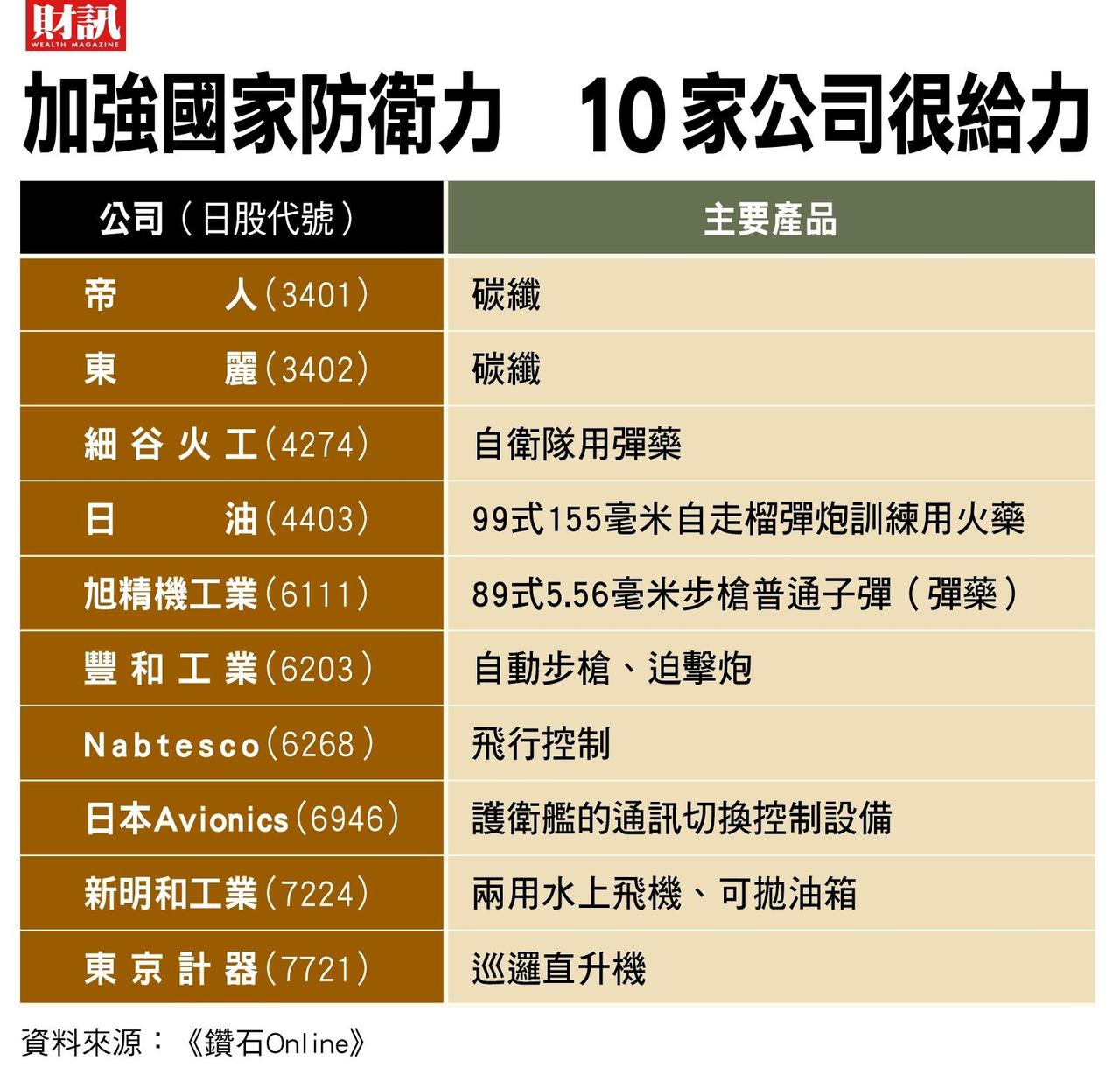 本子找WTO是没用的，现在中国给本子扣上这顶大帽子，WTO连管都不想管！本子没有