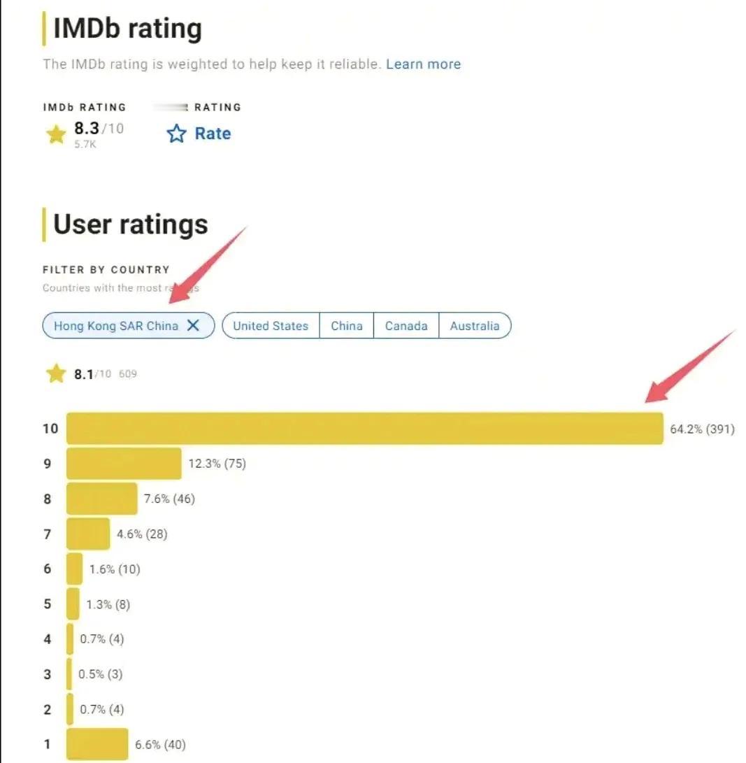 《美国队长4》在中国香港上映11天，票房仅168.2万美元《封神第二部.战火西