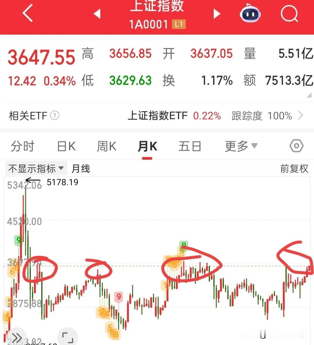 牛市怕的是急，要的是稳！急性子赚不到钱，基本都会被洗走了，稳住性子拿好中低位
