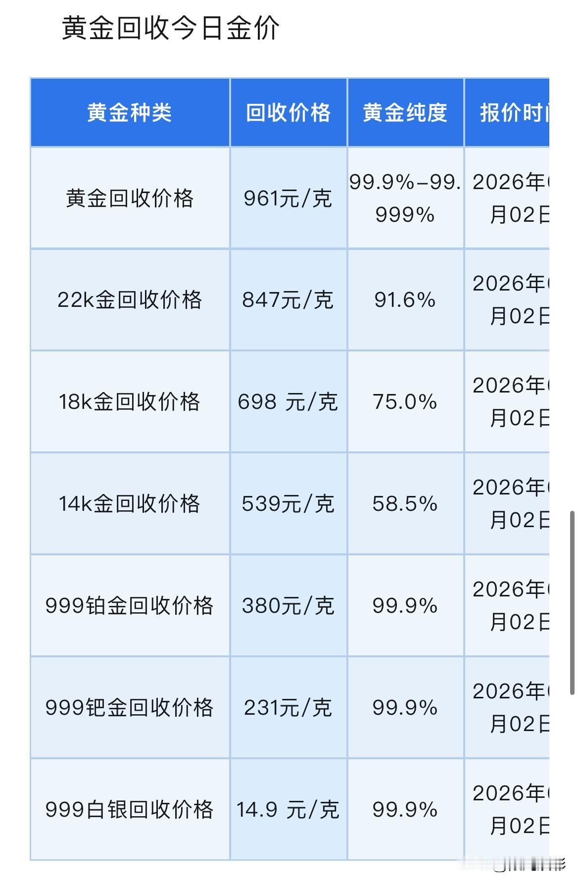 黄金、白银报价！黄金、铂金、钯金、白银回收报价为多少钱一克了？以及金价短期有无反