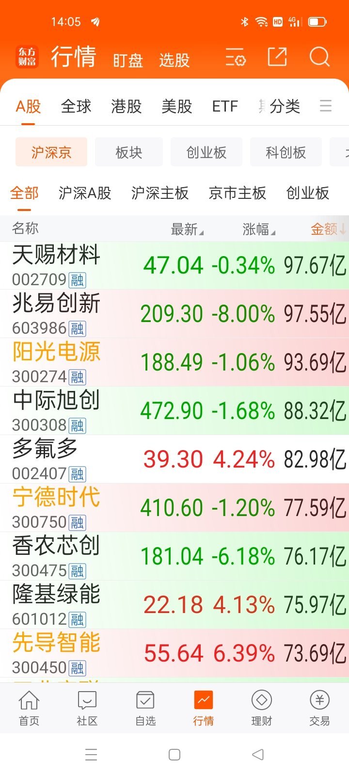 14：05从龙头，看风格