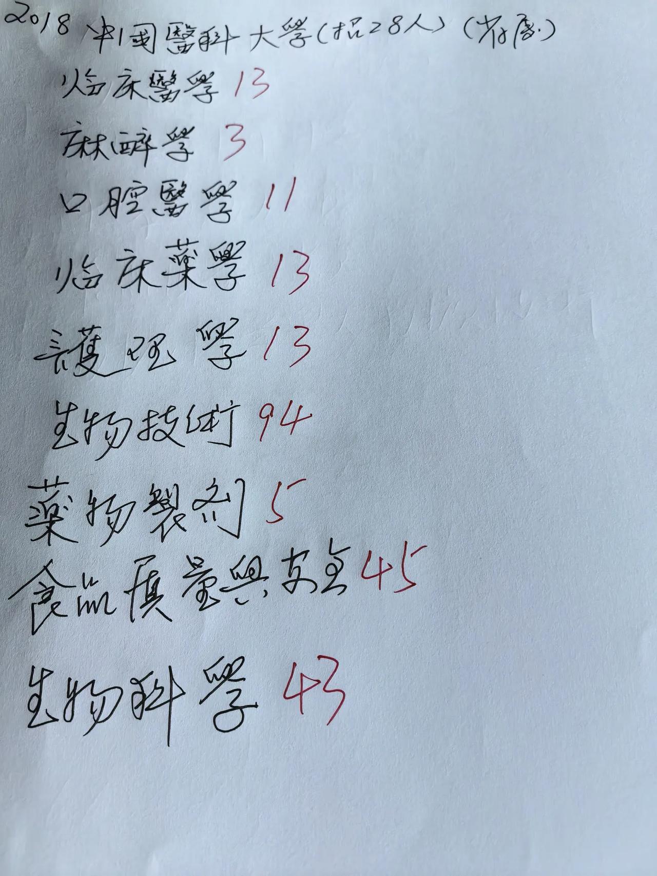 张帆老师独家直播:中国医科大学在陕西省物理类普通本科批次所有招生专业在全国排名曝