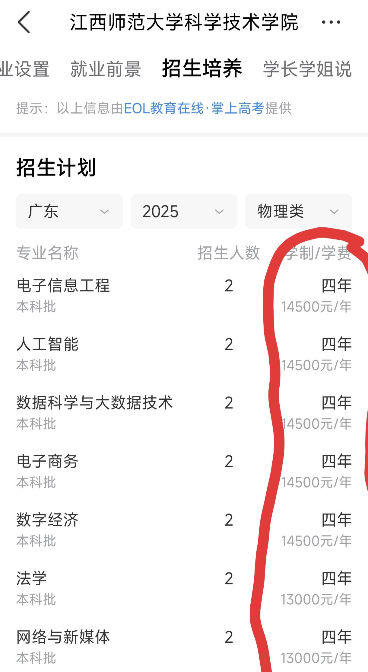 看到这样的民办本科，还不闭眼报，反而绕道走，那可真是不配读大学！原因很简单，它录