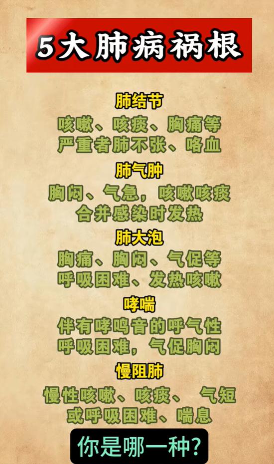 肺结节、慢阻肺等肺病，各自有哪些表现
