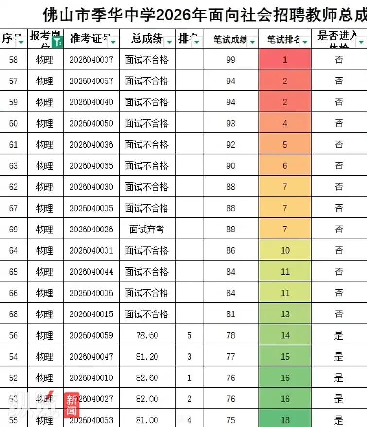说不清道不明的面试。讲招聘，最让人发怵的，就是面试这一关。不是因为面试有多难