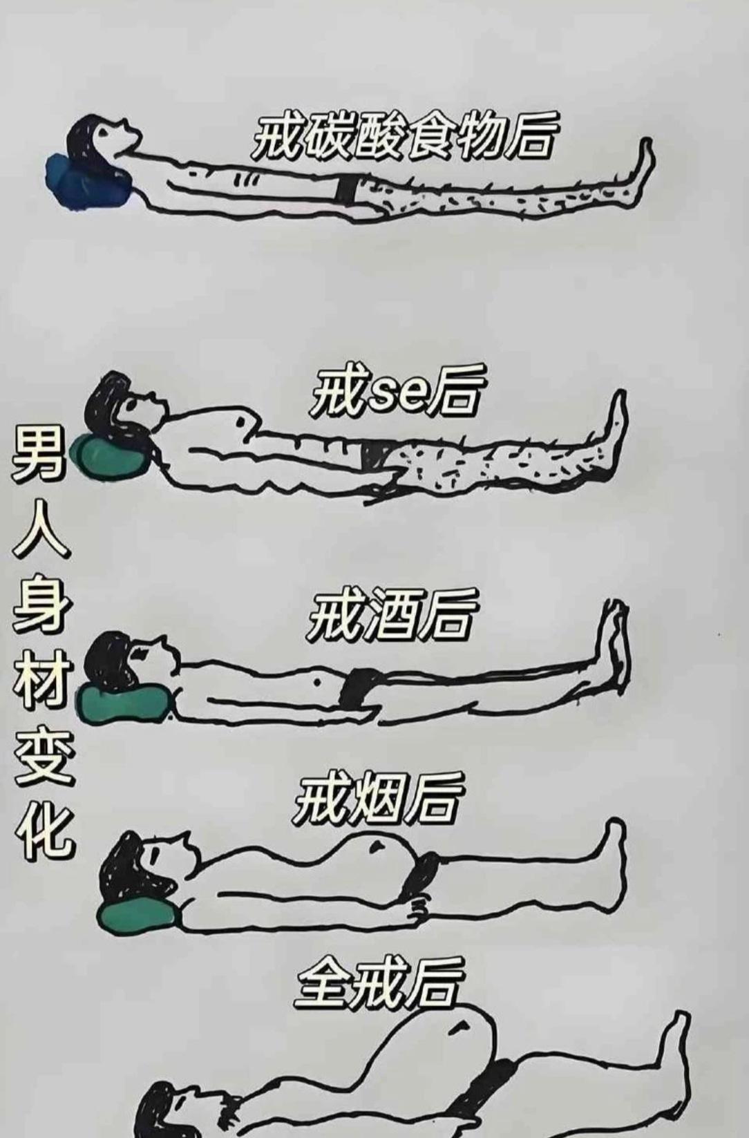 男人身材是怎么变化的？