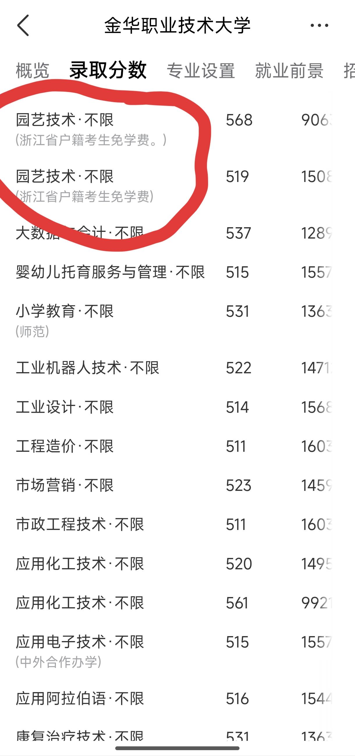 发现两所宝藏专科大学，对浙江户籍考生极为友好，设有免费生名额，仅面向园艺技术、畜