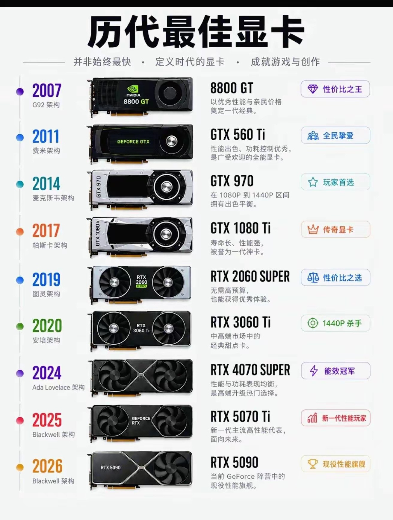你心目中历代最佳显卡是哪一款?​​​