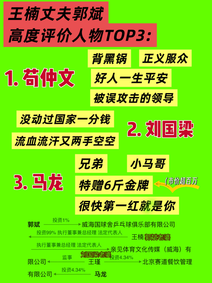 苟仲文一审被判死缓晚安💤苟仲文受贿2.36亿余元被判死缓马龙和他的好朋友们