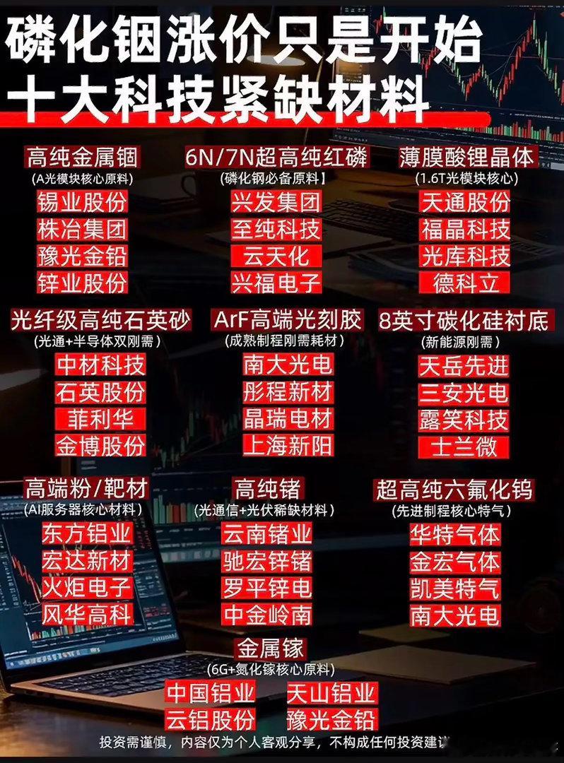 磷化铟只是开胃菜？十大稀缺科技材料暗藏新机会！最近磷化铟价格持续走高，带动整个光