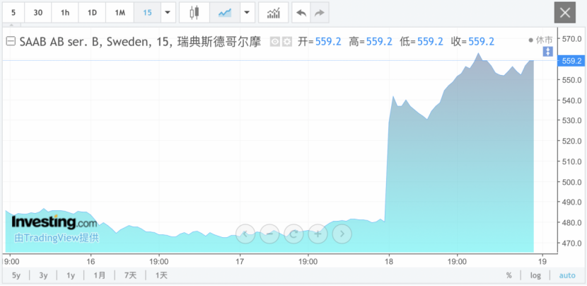 利好来袭! 突然, 暴涨!