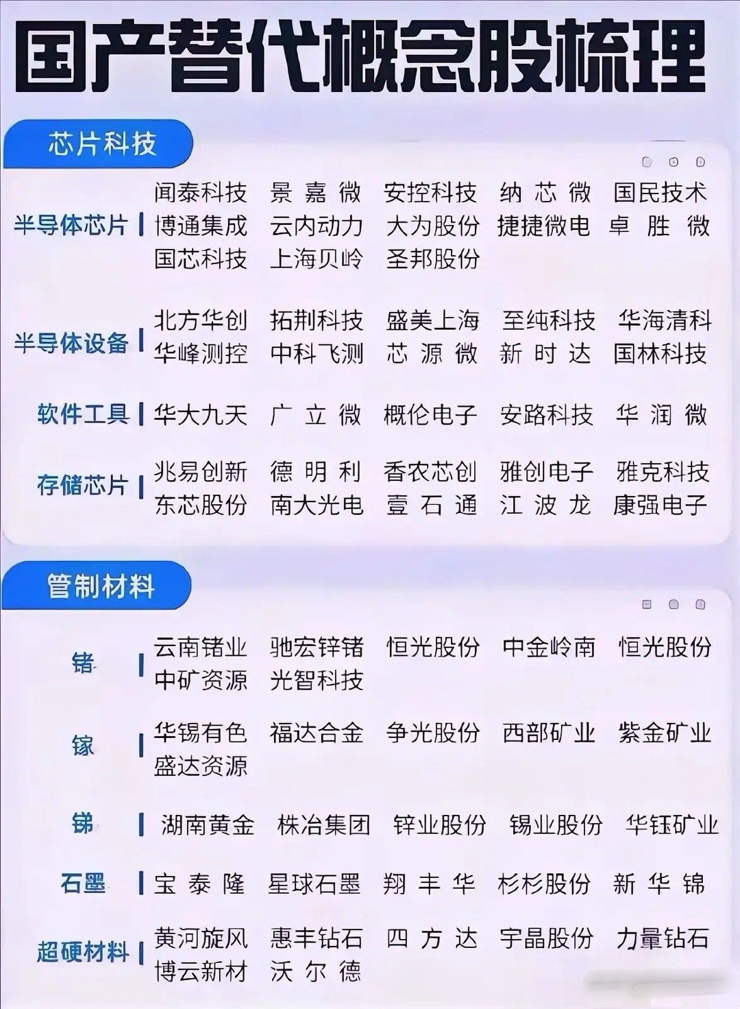 梳理小金属与芯片！！​​​