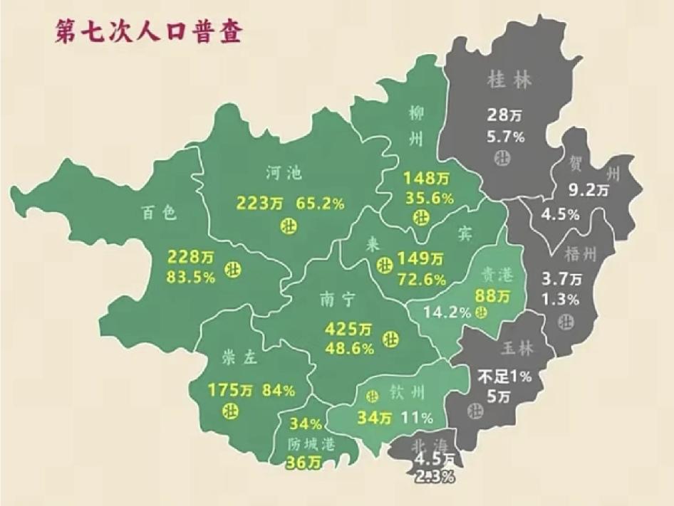 广西的你，是壮族还是其他民族呢？图片展示了广西14个地级市的壮族人口占比与人