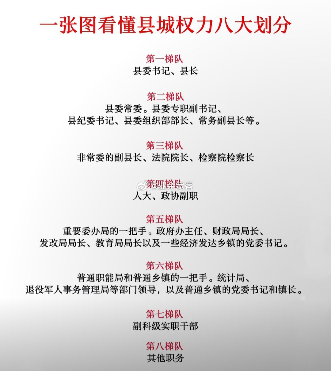 一张图看懂县城权力八大梯队