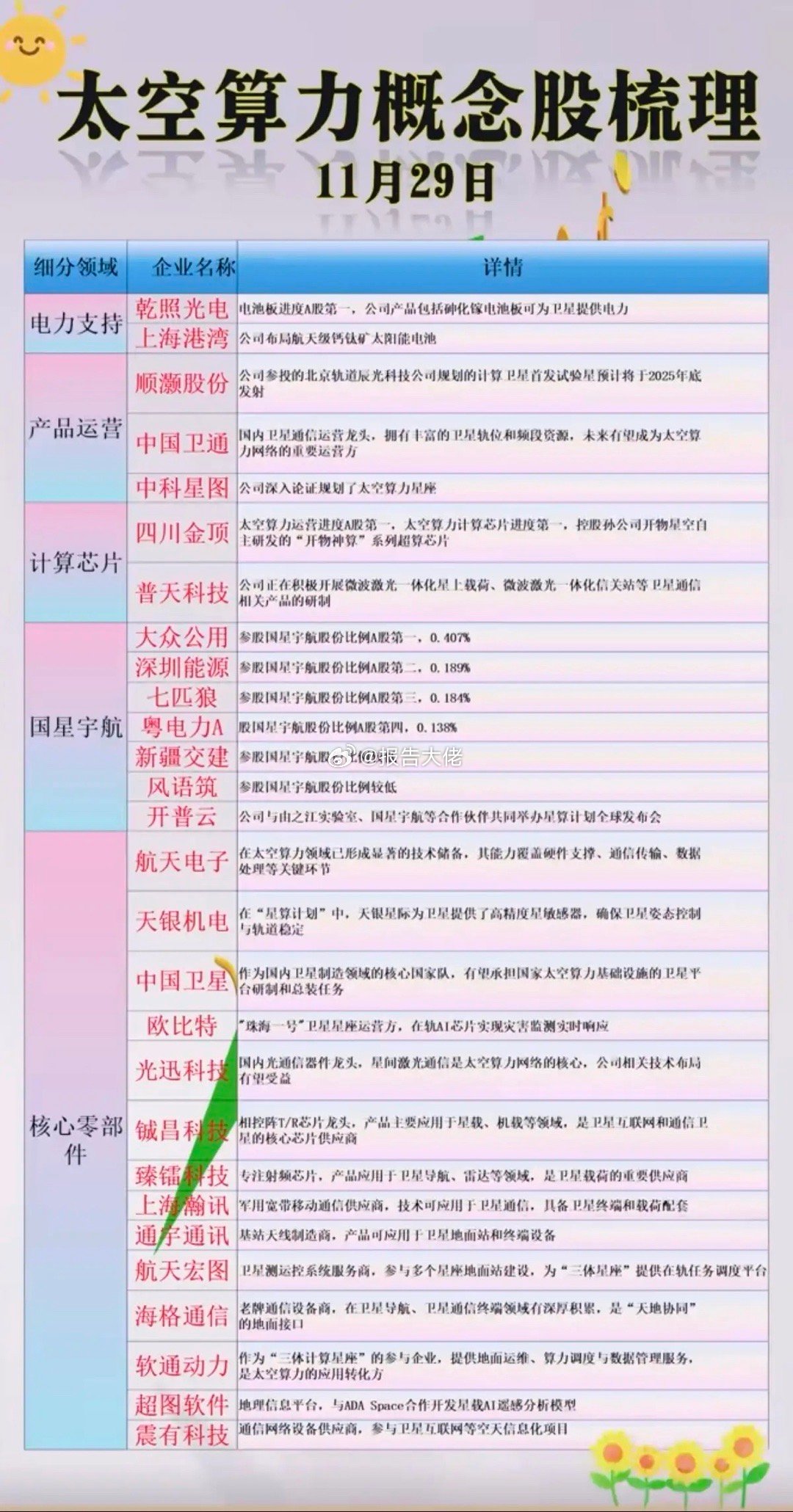 太空算力：核心概念股梳理！