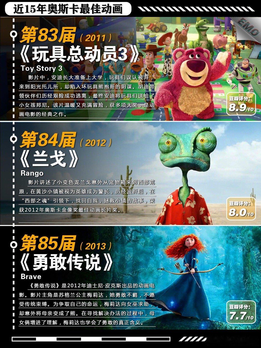 奥斯卡最佳动画合集你看过哪几部？