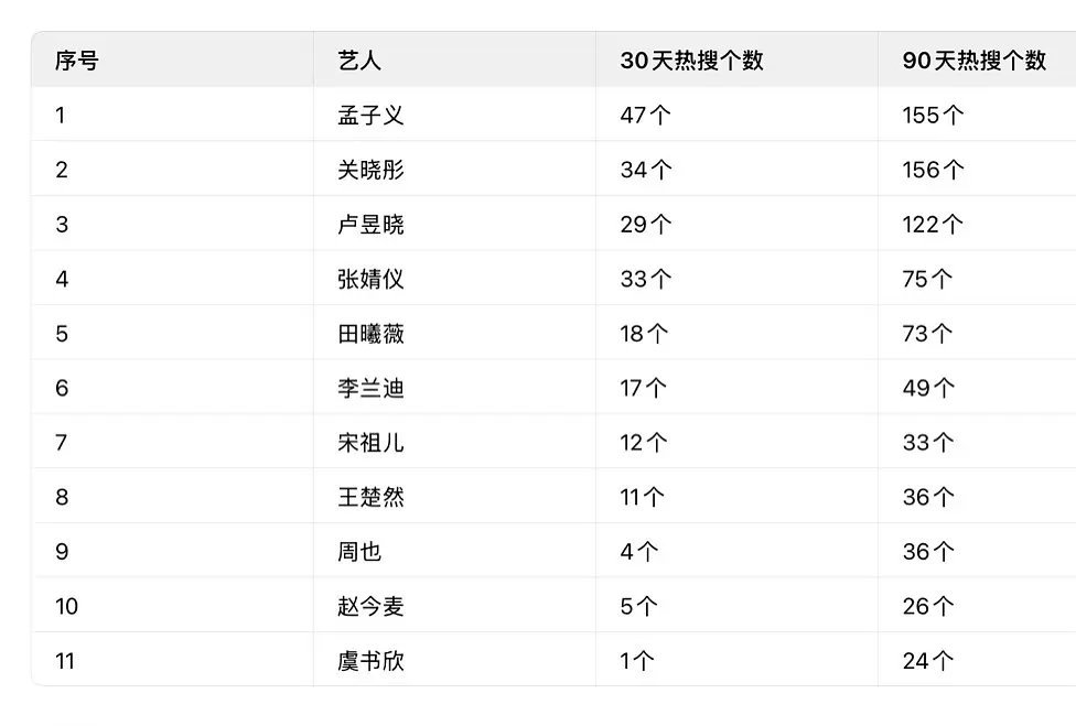热门95🌸热搜数量排名表