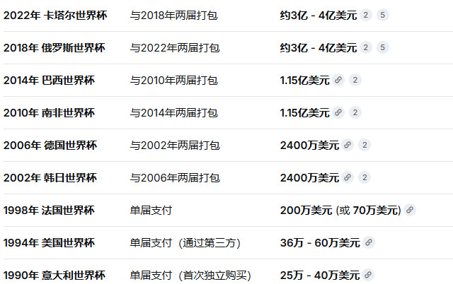 最后还是拿下了，价格定在1.1亿美元（约合人民币7.4亿元），你觉得值吗？相比最
