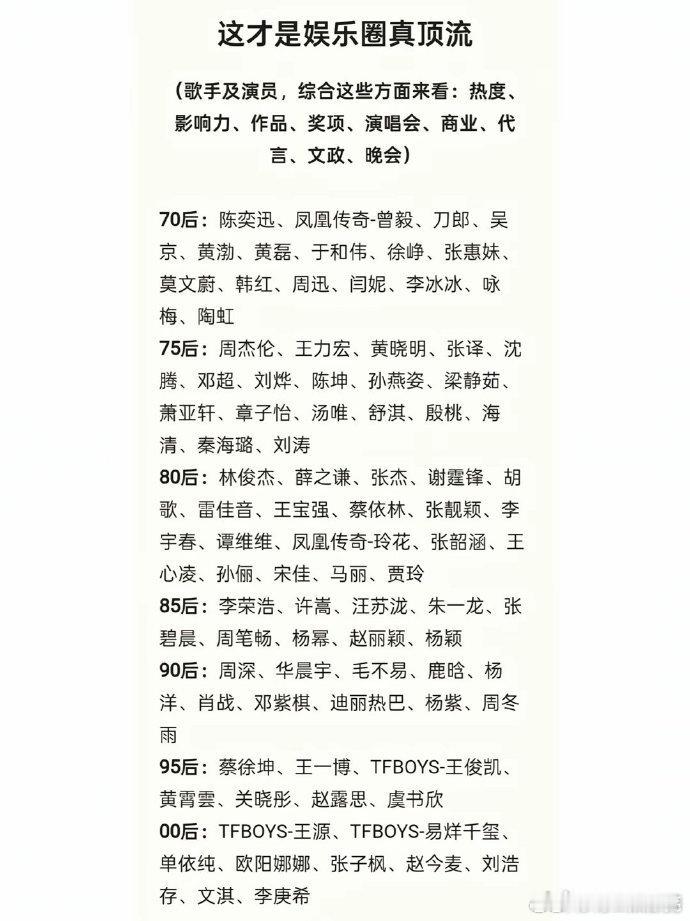 这是网友统计的娱乐圈顶流，你觉得准确吗？​​​