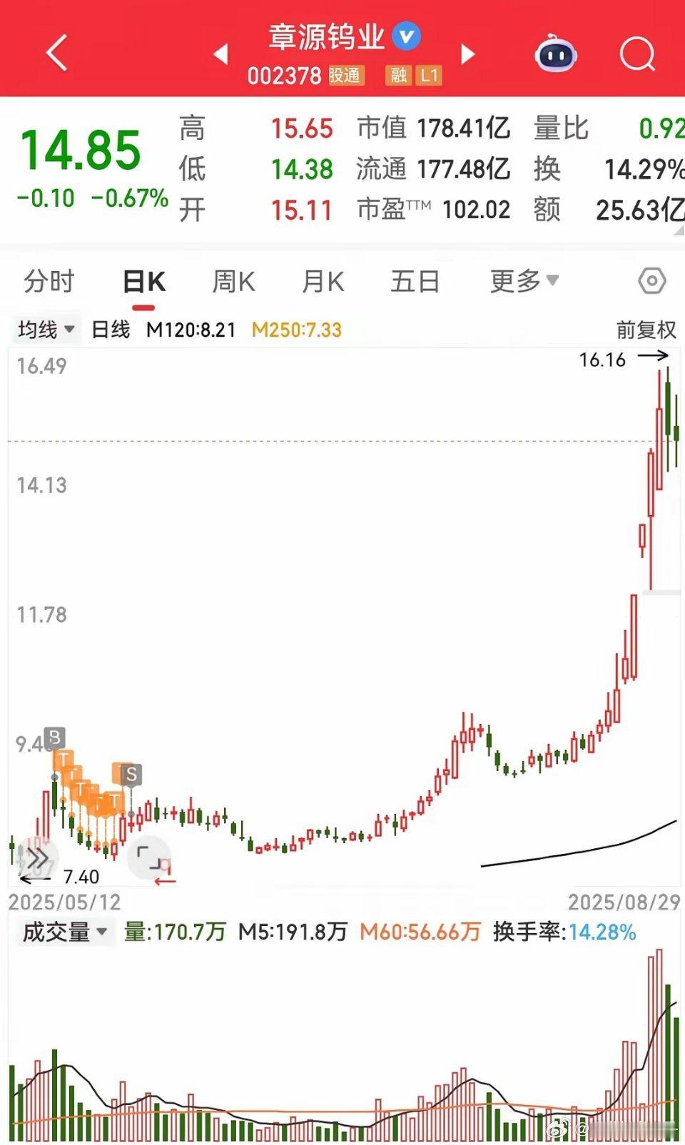 股友们切记，炒股短线是银，长线是金！牛市里，赚大钱的办法，就是选好股，坚决捂住，