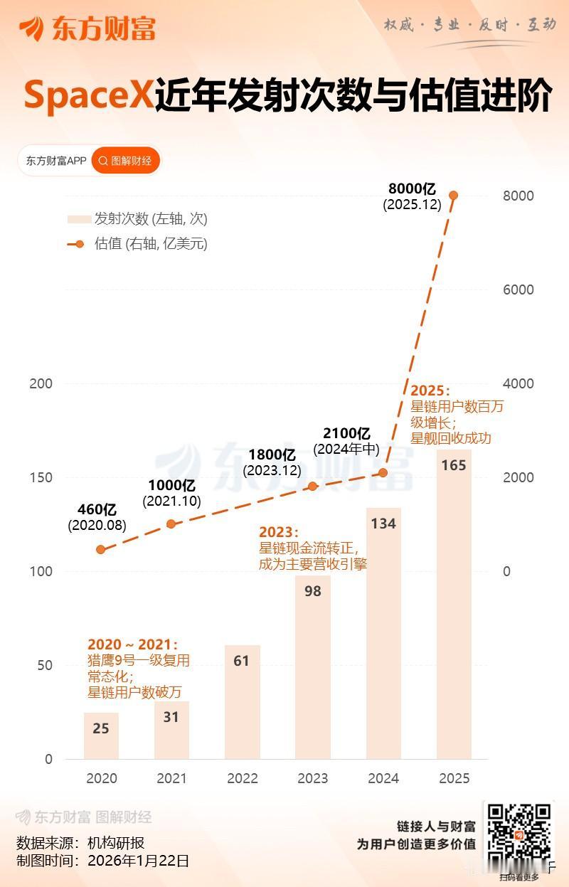 隔夜商业航天热点不断，马斯克星链V3整装待发，欧盟也加紧卫星通讯布局！商业