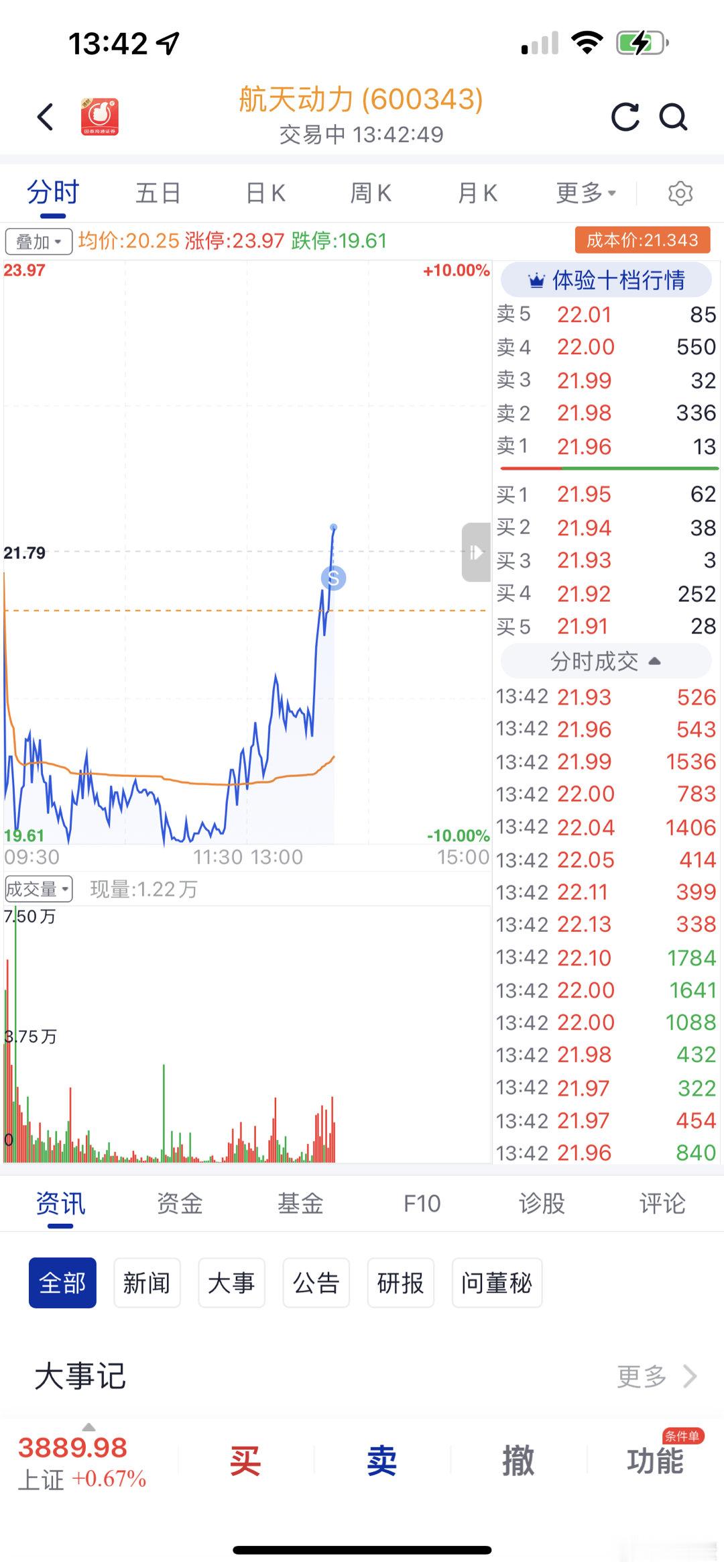 昨天绿盘搞的航天动力居然拉起来了，终于反败为胜了一回！