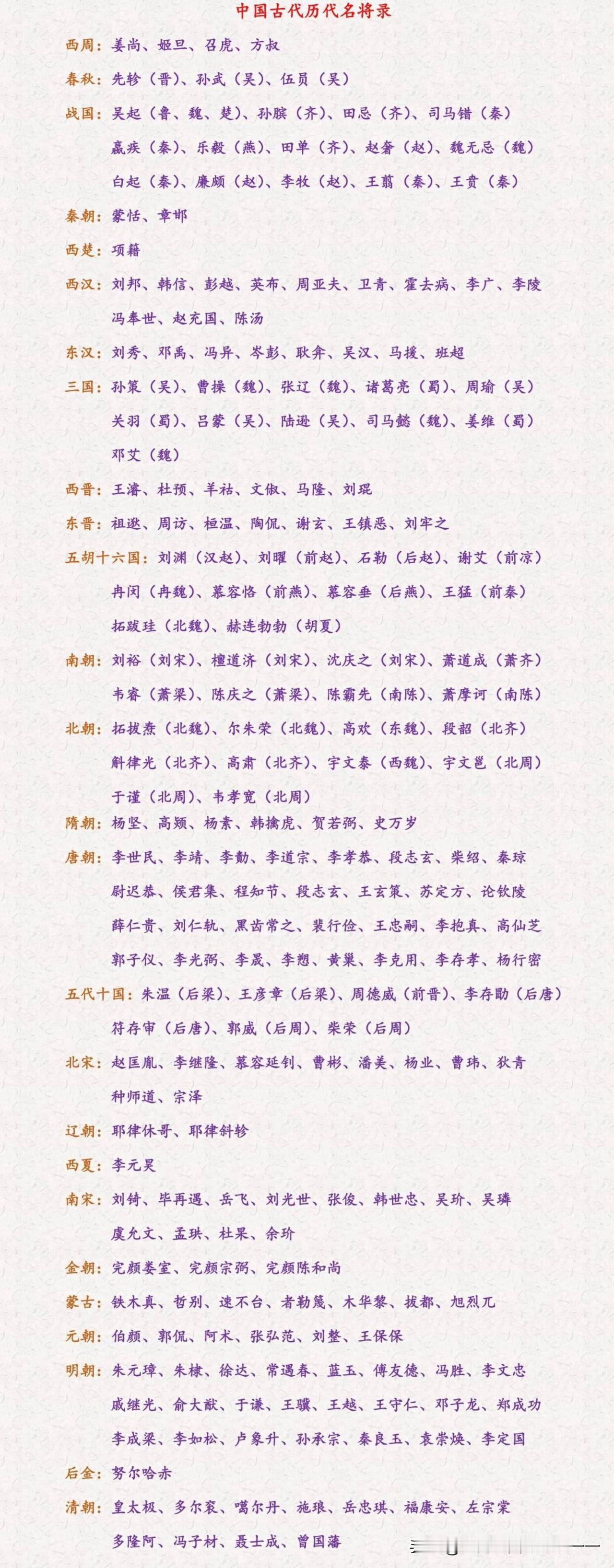 中国古代历代名将代表都有谁？西周姜尚（姜子牙）、姬旦、召虎、方叔春