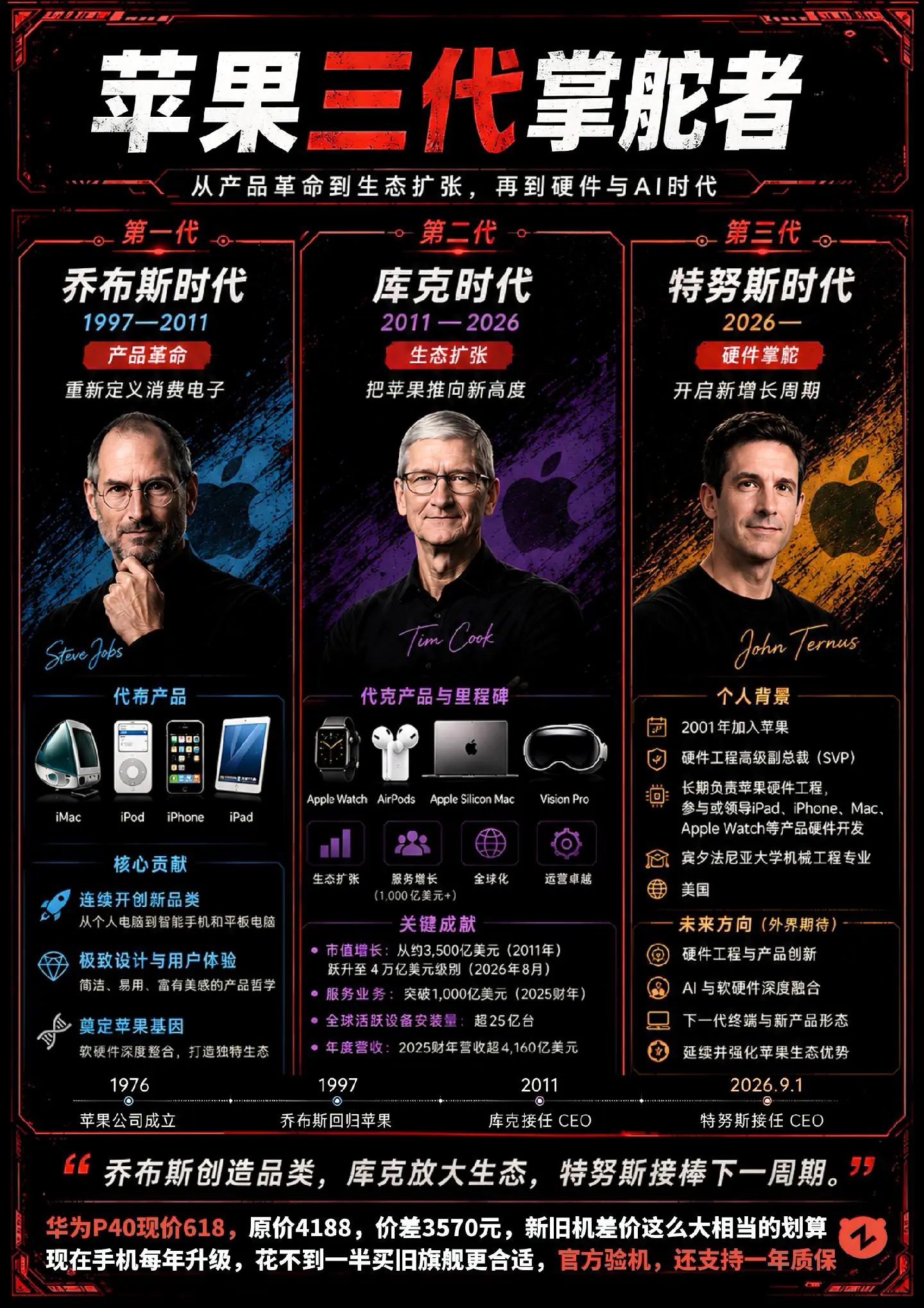 库克告别CEO，苹果最好的时代要结束了？